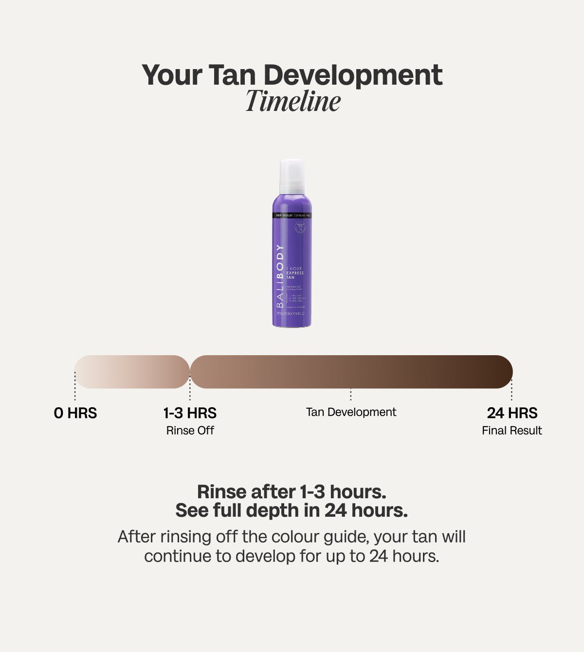 Deep Violet Express Self Tan Set - Bali Body AU Bali Body AU - Bali Body AU
