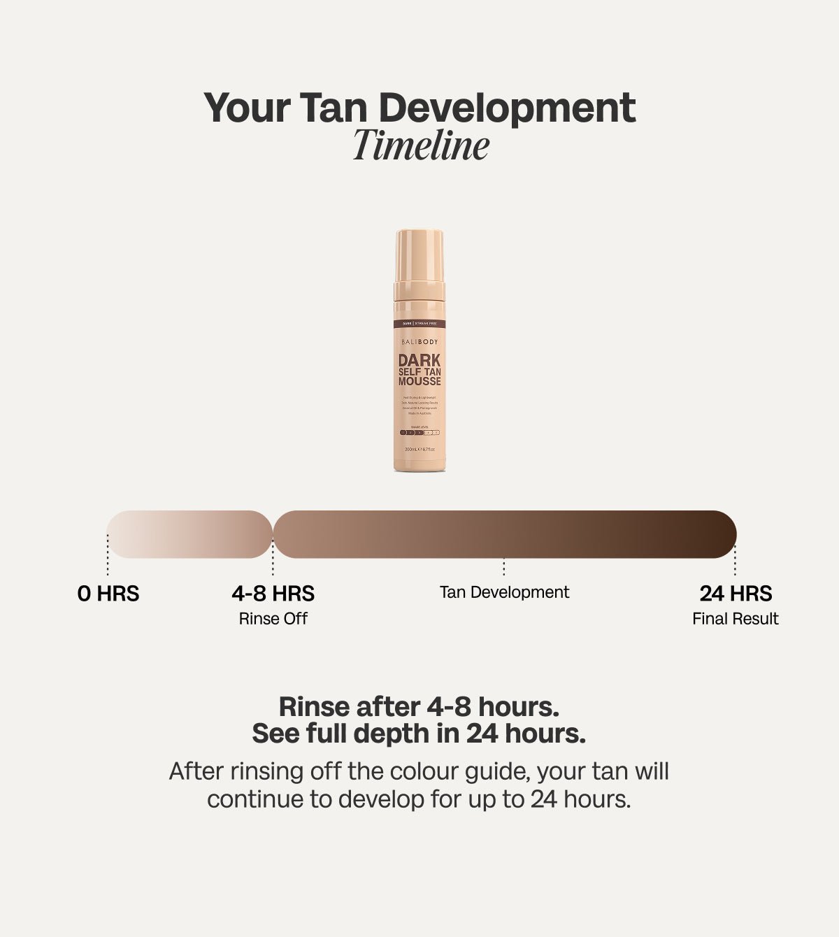 Dark Self Tanning Mousse Twin Set - Bali Body AU - Self Tan - Bali Body AU - Bali Body AU