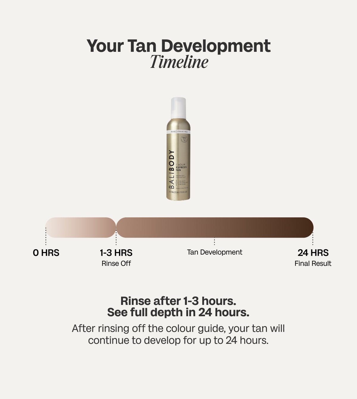 1 Hour Express Self Tan Set - Bali Body AU Bali Body AU - Bali Body AU
