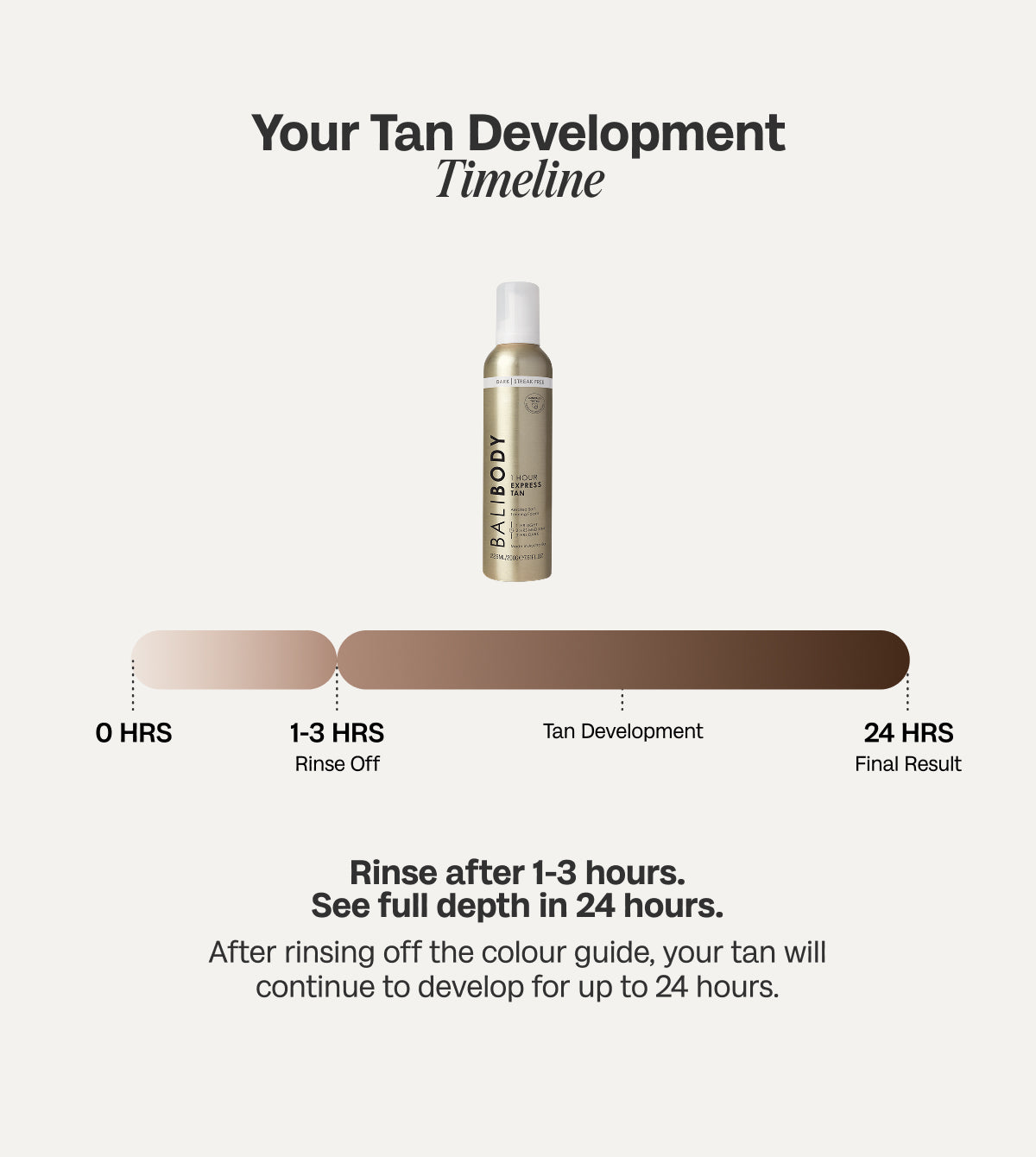 1 Hour Express Self Tan