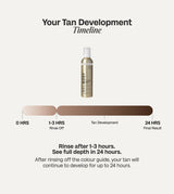 1 Hour Express Self Tan - Bali Body AU - Self Tan - Bali Body AU