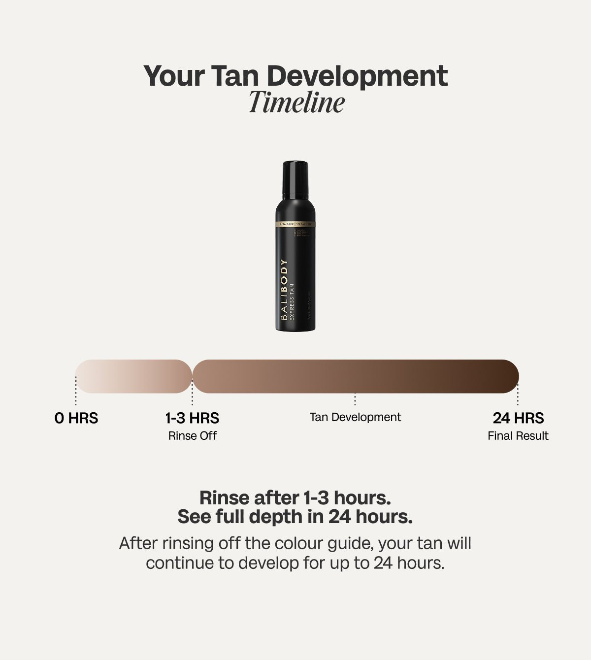 Express Ultra Dark Self Tan Set - Bali Body AU Bali Body AU - Bali Body AU