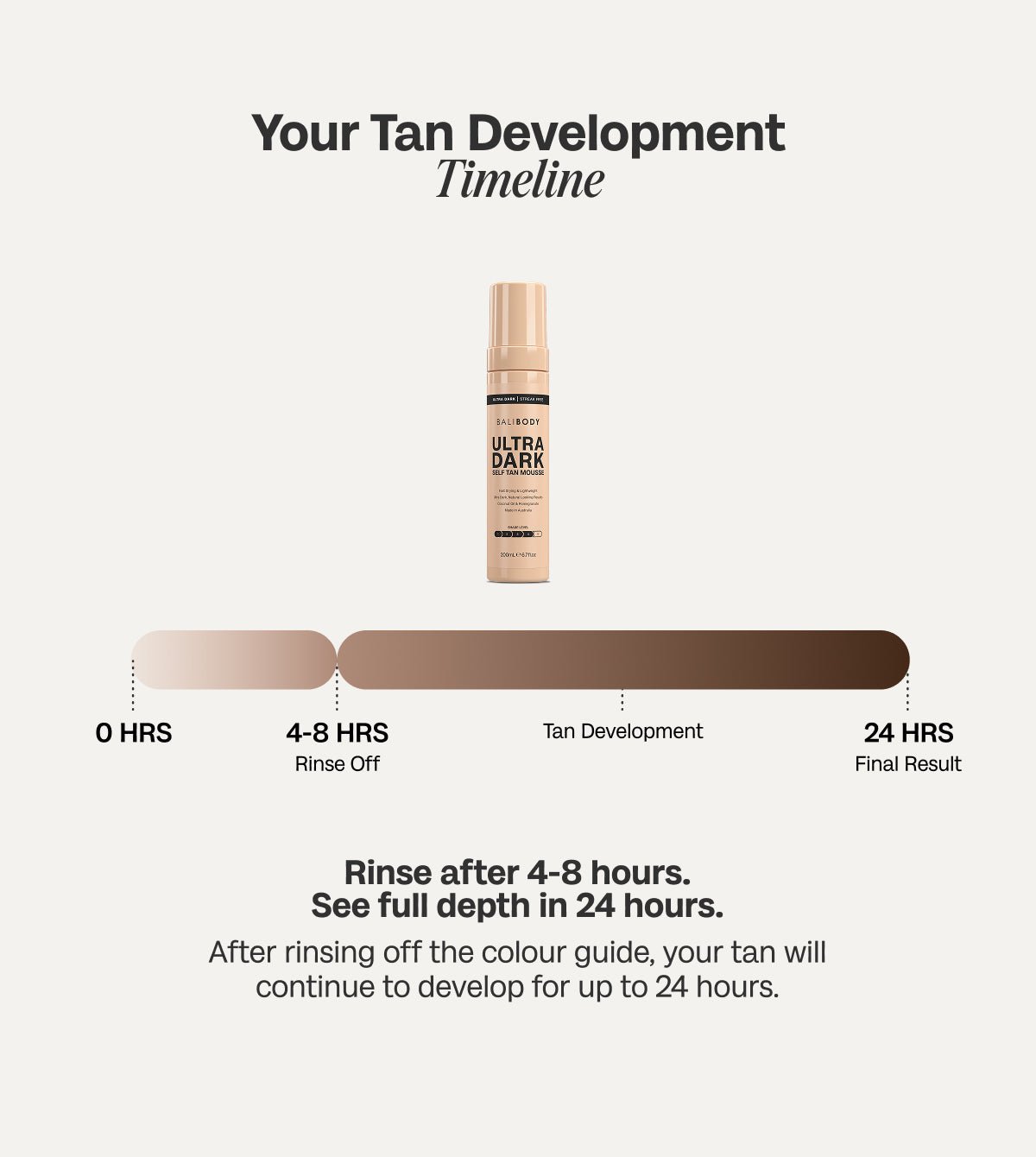 Ultra Dark Self Tanning Mousse Twin Set - Bali Body AU - Self Tan - Bali Body AU - Bali Body AU