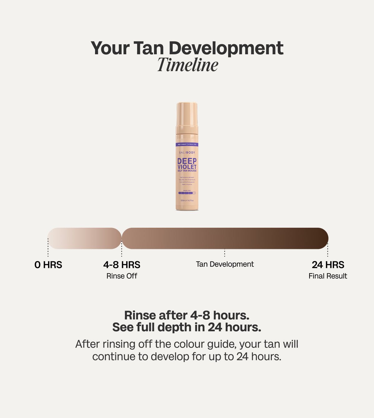 Deep Violet Self Tanning Set - Bali Body AU Bali Body AU - Bali Body AU