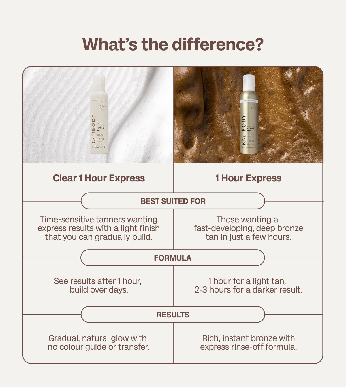 Clear 1 Hour Express Self Tan