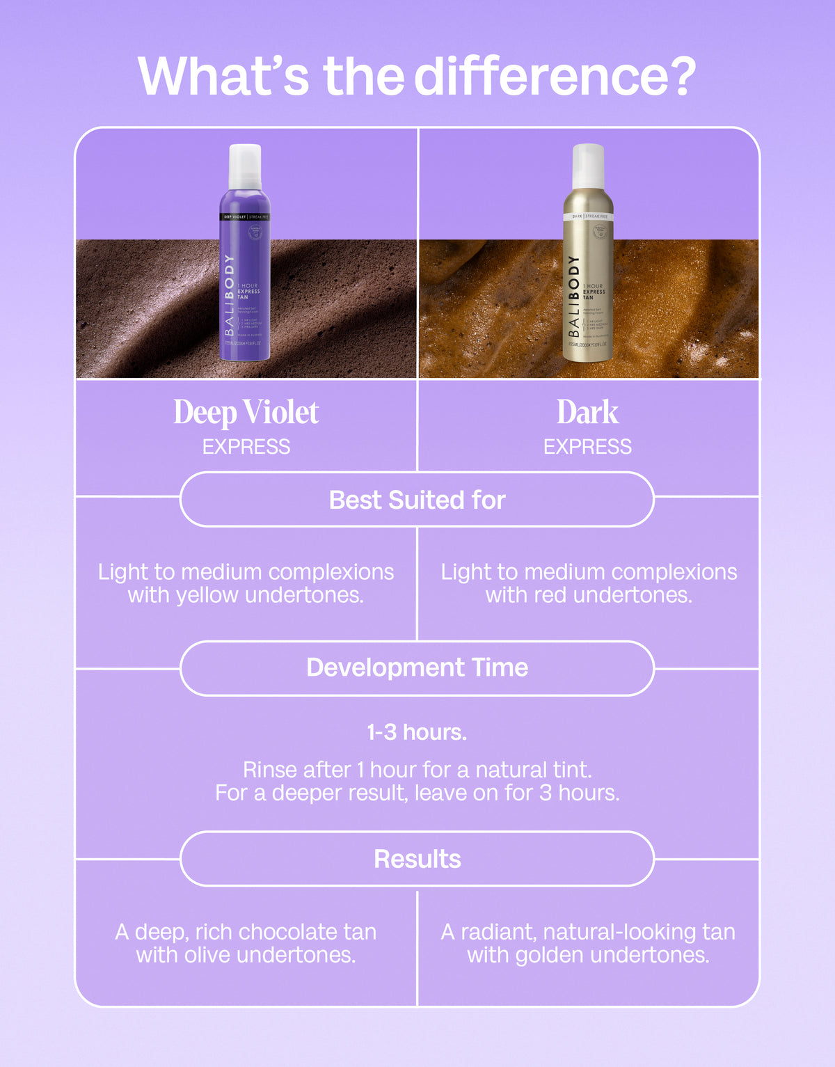 Deep Violet 1 Hour Express Self Tan